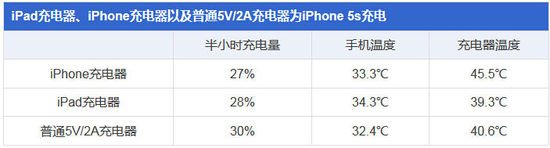 苹果发布 iOS 14.7 正式版:iPhone 12 系列支持 MagSafe 充电宝 苹果发布 iOS 14.7 正式版:iPhone 12 系列支持 MagSafe 充电宝