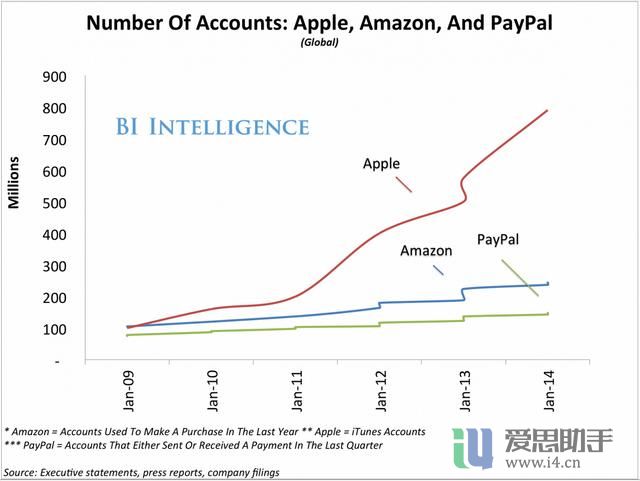 在 iPhone 之后,苹果究竟会走向何方? 在 iPhone 之后,苹果究竟会走向何方?
