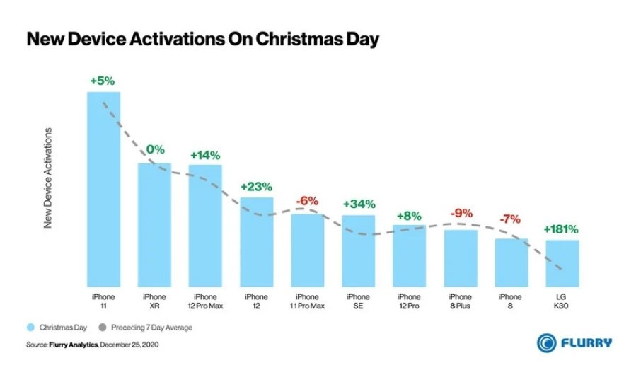 Xbox 联合创造者 Nat Brown 正式加入苹果 Xbox 联合创造者 Nat Brown 正式加入苹果