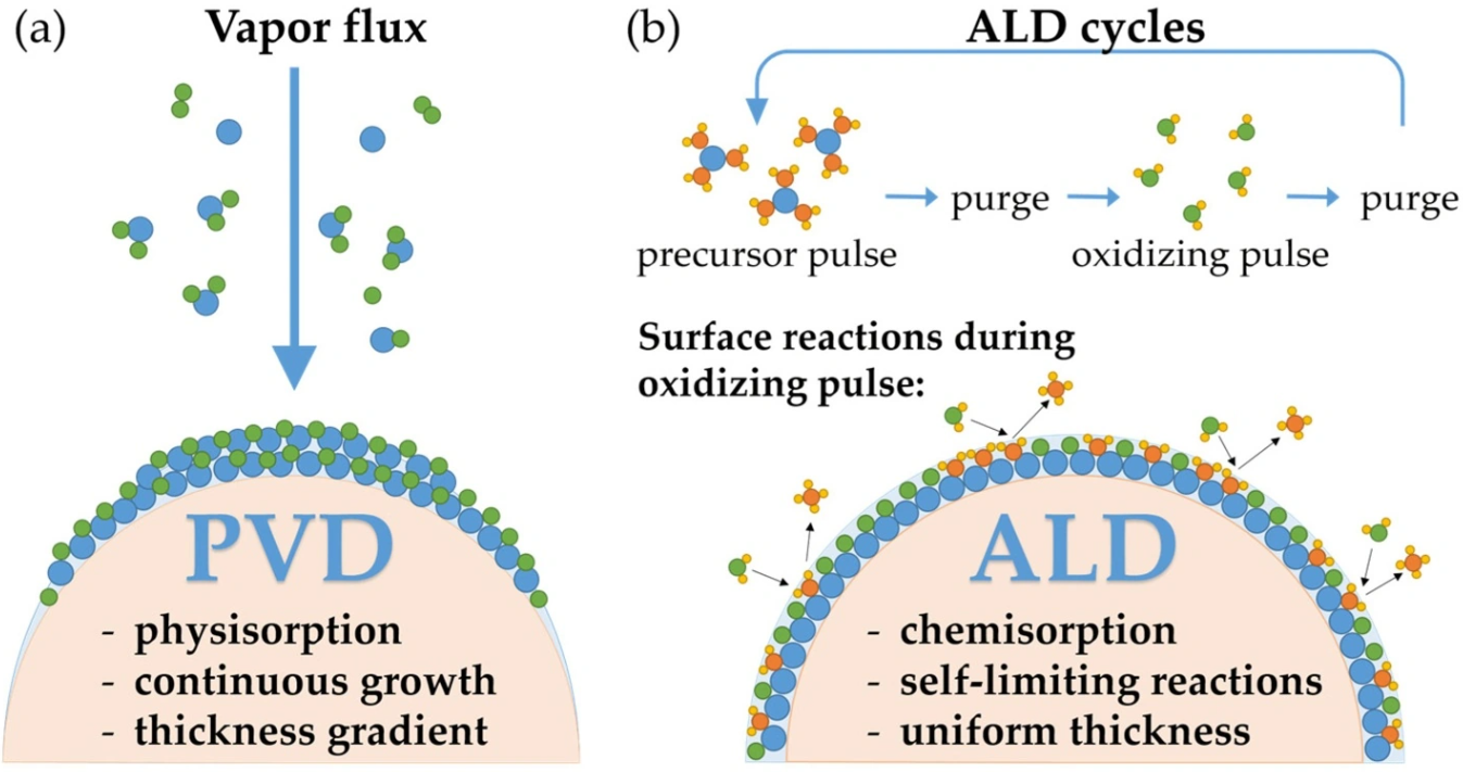 苹果发布 iOS 17/iPadOS 17 开发者预览版 Beta 8 苹果发布 iOS 17/iPadOS 17 开发者预览版 Beta 8