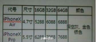 历代苹果iPhone速度大比拼:差距很大 历代苹果iPhone速度大比拼:差距很大