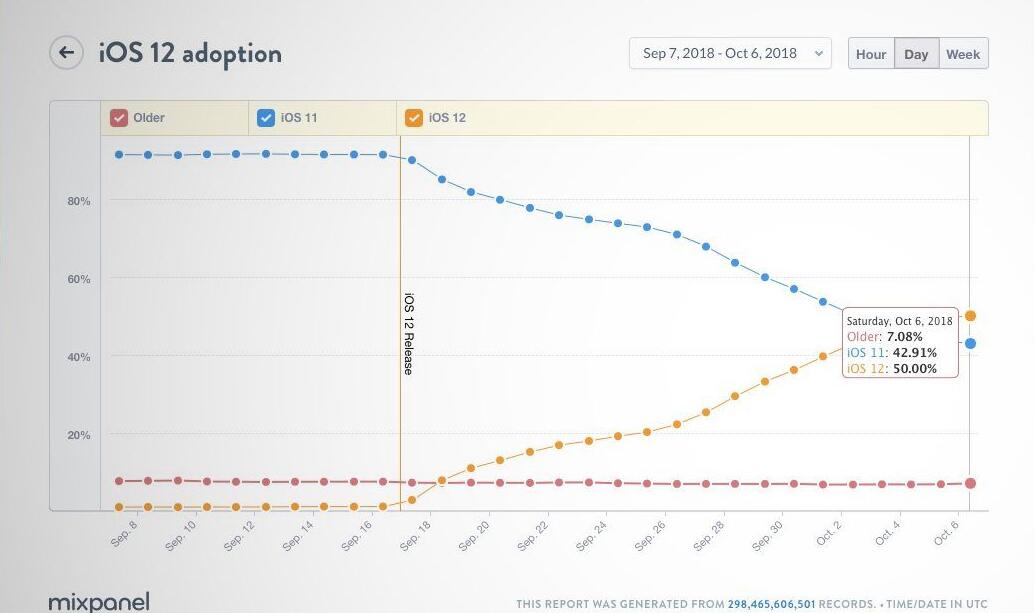当iPhone遇到意外 第一时间怎么应对? 当iPhone遇到意外 第一时间怎么应对?