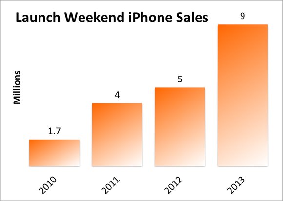 国外编辑吐槽iPhone X:这五大“怪癖”分分钟让我崩溃 国外编辑吐槽iPhone X:这五大“怪癖”分分钟让我崩溃