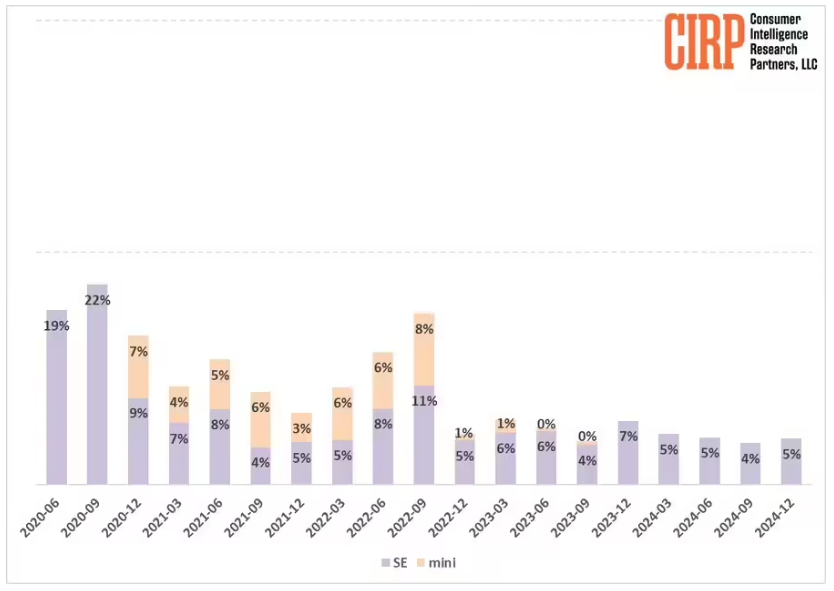 消息称苹果 iPadOS 17 将有新的 Stage Manager 和自定义锁屏界面等功能 消息称苹果 iPadOS 17 将有新的 Stage Manager 和自定义锁屏界面等功能