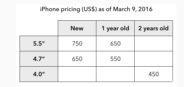 iPhone SE在 iPhone 产品组中的定位21号即可揭晓 iPhone SE在 iPhone 产品组中的定位21号即可揭晓