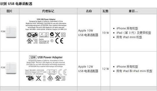 美国 iPhone 用户调查:价格和散热成升级 16 系列最关心因素 美国 iPhone 用户调查:价格和散热成升级 16 系列最关心因素