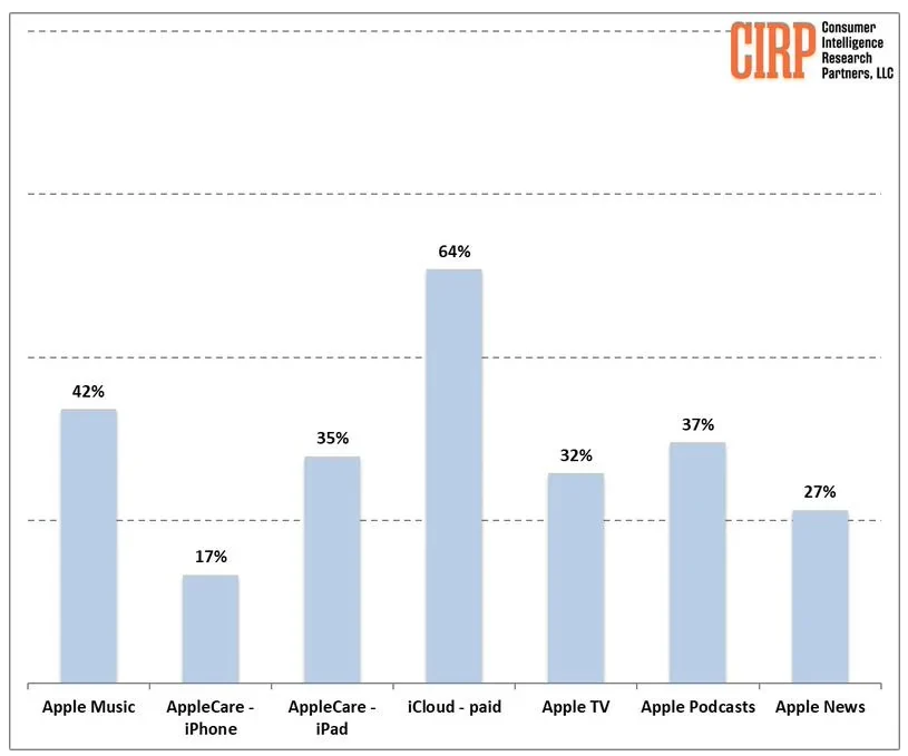 iPhone 6c或要16年第二季度推出 iPhone 6c或要16年第二季度推出