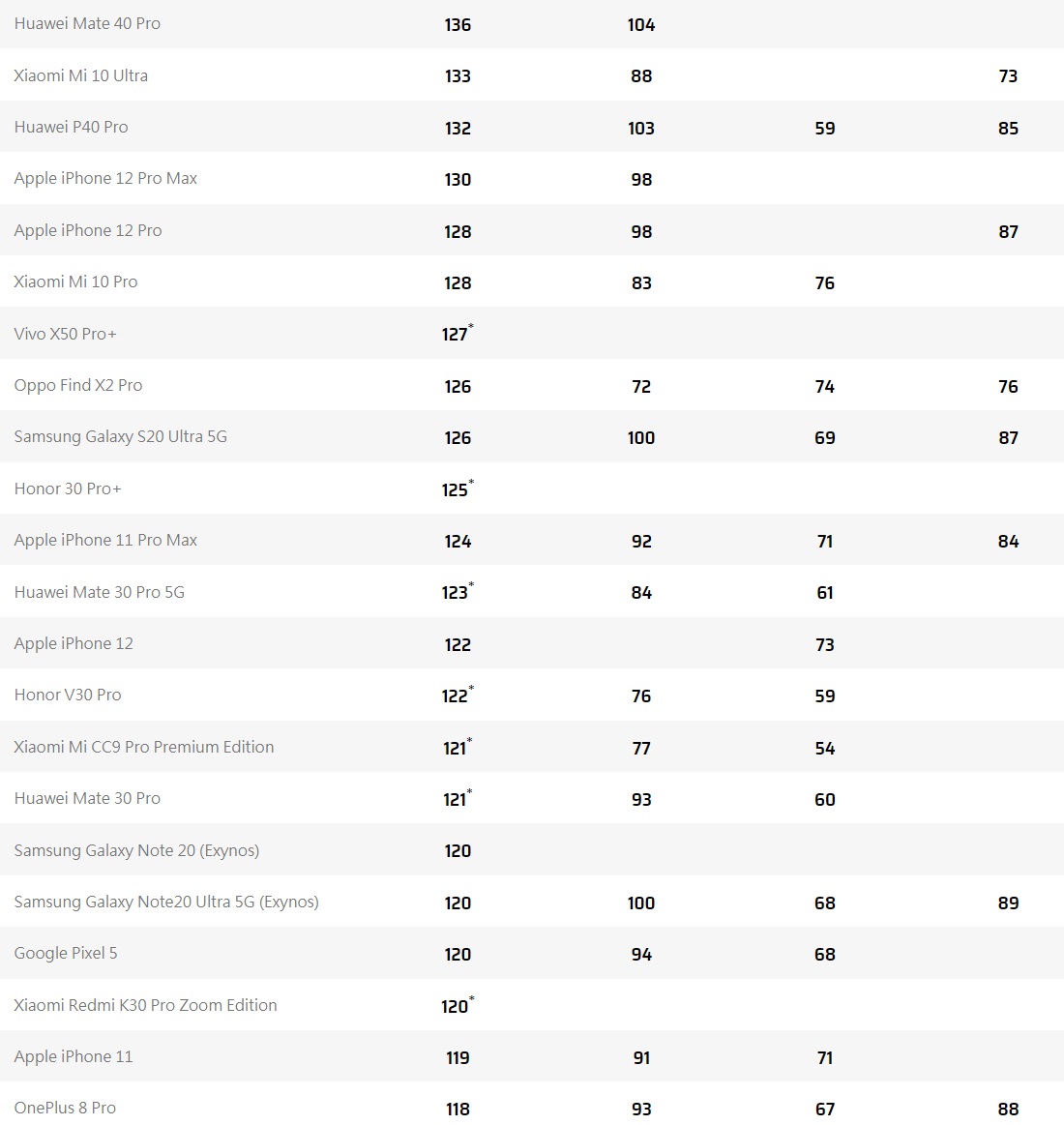 报告显示:美国市场 iPhone 加权平均零售价首次下滑 报告显示:美国市场 iPhone 加权平均零售价首次下滑