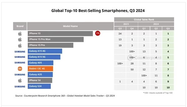 苹果将于5月1日公布上季度财报 会很惨吗? 苹果将于5月1日公布上季度财报 会很惨吗?