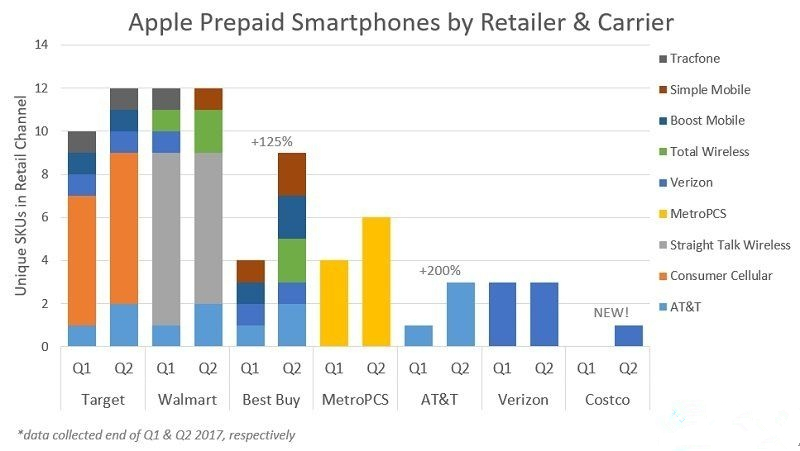 iPhone 7充电速度不给力 期待明年改进 iPhone 7充电速度不给力 期待明年改进
