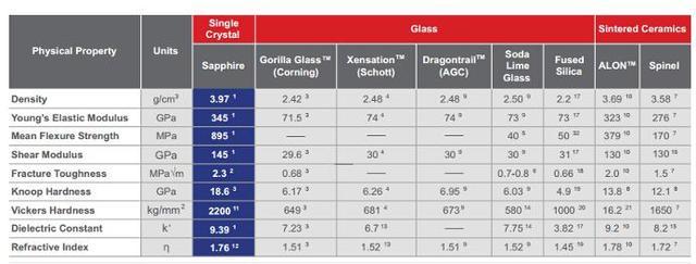2020年「财富」美国 500 强榜单公布,苹果排名第四 2020年「财富」美国 500 强榜单公布,苹果排名第四