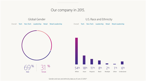 外媒趣评:苹果坐拥的资金能买多少星冰乐? 外媒趣评:苹果坐拥的资金能买多少星冰乐?