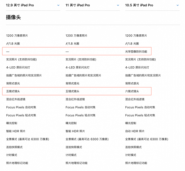 苹果 2020 年 PC 出货量增加 16% 苹果 2020 年 PC 出货量增加 16%