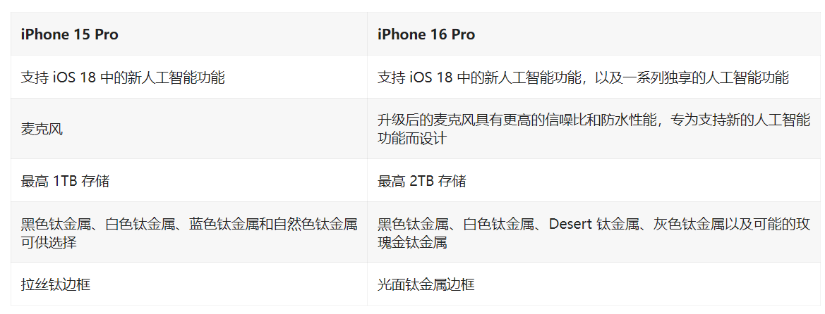 黑客:是iPhone的这些脑残功能逼着我去越狱 黑客:是iPhone的这些脑残功能逼着我去越狱