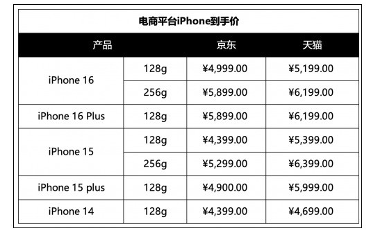 iPhone 6又出事了摄像头也夹头发 iPhone 6又出事了摄像头也夹头发