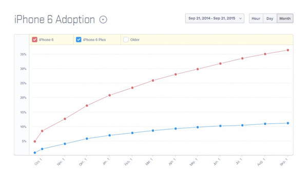 传2019版iPhone配备全新后置3D传感系统 传2019版iPhone配备全新后置3D传感系统
