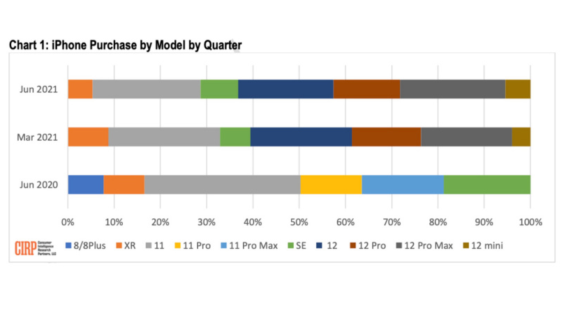 女大学生:我宁愿贷款买iPhone也不要国产安卓手机 女大学生:我宁愿贷款买iPhone也不要国产安卓手机