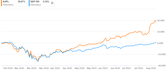 丑哭了吗?iPhone7 Plus双摄像头突起白带“消失” 丑哭了吗?iPhone7 Plus双摄像头突起白带“消失”