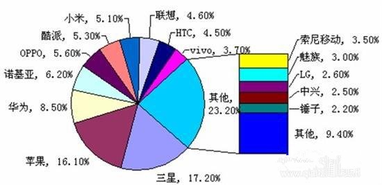 微博用户控诉 iPhone 充电起火烧毁起居室,或因充电引起事故 微博用户控诉 iPhone 充电起火烧毁起居室,或因充电引起事故