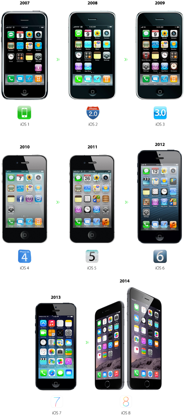 苹果iOS11 Beta2发布:修复Bug和改进 苹果iOS11 Beta2发布:修复Bug和改进