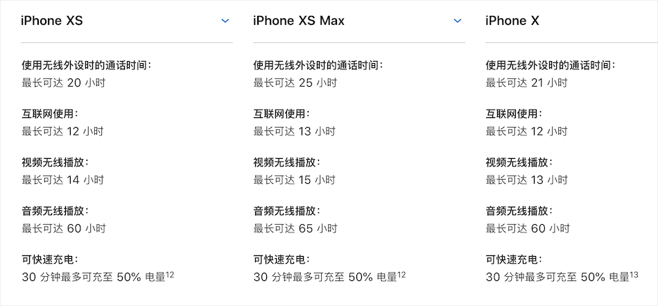 苹果官网正式开启iPhone SE/iPad Pro预订 苹果官网正式开启iPhone SE/iPad Pro预订