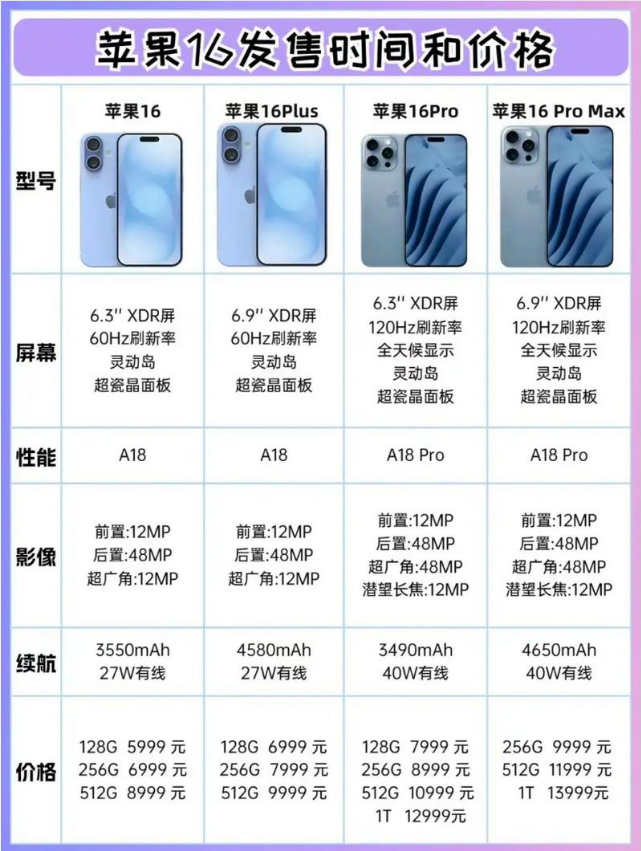 苹果高管谈论 Apple Watch Series 7 为何配置更大显示屏 苹果高管谈论 Apple Watch Series 7 为何配置更大显示屏