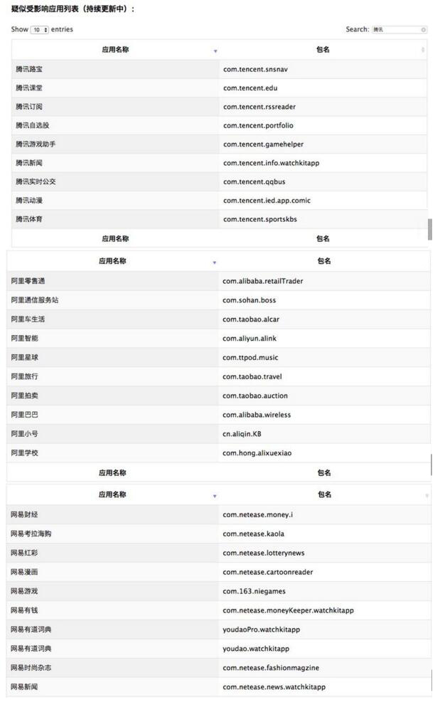 Apple Watch屏幕变小了? Apple Watch屏幕变小了?