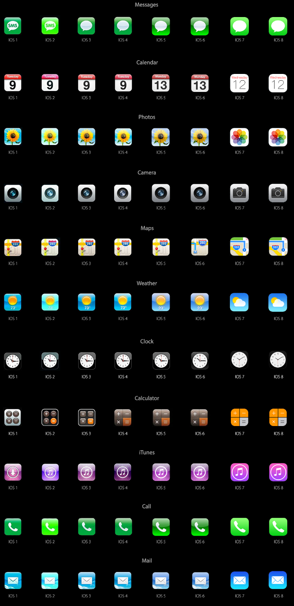 苹果iOS 12 beta 7新规:中国大陆Apple ID必须验证手机号码 苹果iOS 12 beta 7新规:中国大陆Apple ID必须验证手机号码