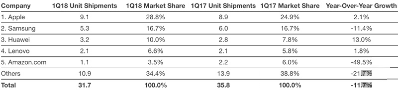 苹果宣布iOS 12中Books应用:全新设计更简洁 苹果宣布iOS 12中Books应用:全新设计更简洁
