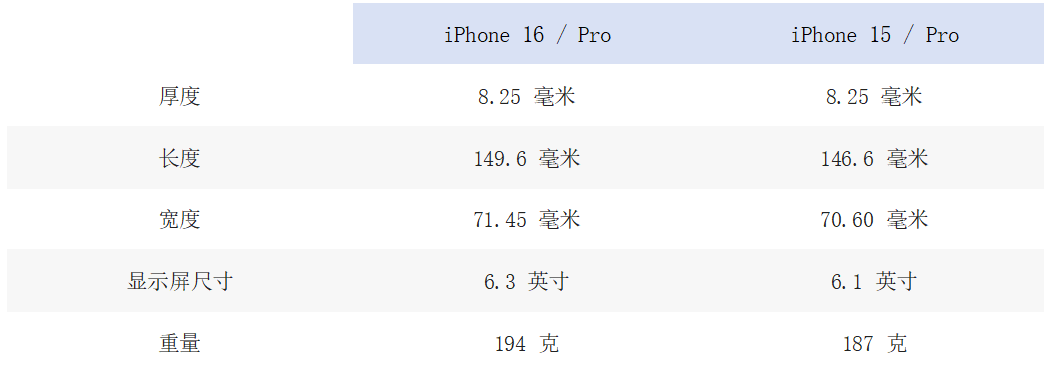 苹果官方已关闭 iOS 15.0.1 验证通道 苹果官方已关闭 iOS 15.0.1 验证通道