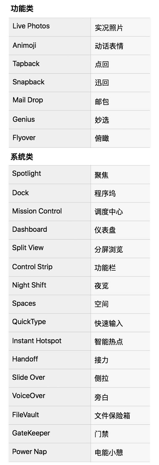 iPhone XS Max信号强度测试: 这表现比不上千元机? iPhone XS Max信号强度测试: 这表现比不上千元机?