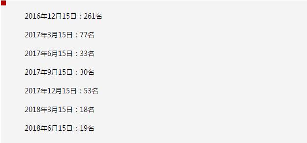 iPhone 表现不理想 苹果的未来或许是可穿戴设备 iPhone 表现不理想 苹果的未来或许是可穿戴设备