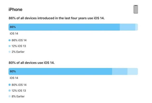 苹果紧急发布iOS 17.5.1 正式版,修复已删除照片“复活”问题 苹果紧急发布iOS 17.5.1 正式版,修复已删除照片“复活”问题