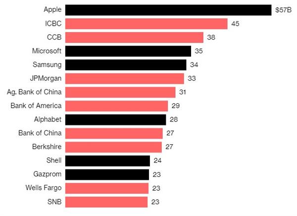 iPad Pro:不能取代电脑 却是最好的iPad