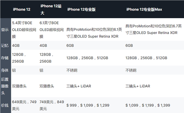 新款小屏iPhone SE ,来吧我的最爱! 新款小屏iPhone SE ,来吧我的最爱!