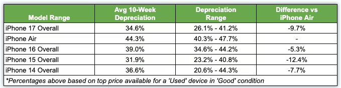 传苹果最早于明年推5.8英寸OLED显示屏iPhone 传苹果最早于明年推5.8英寸OLED显示屏iPhone