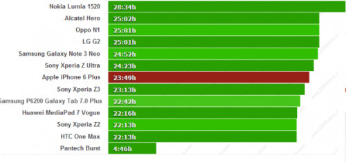 2019年苹果更新官网 电池更换恢复原价 2019年苹果更新官网 电池更换恢复原价