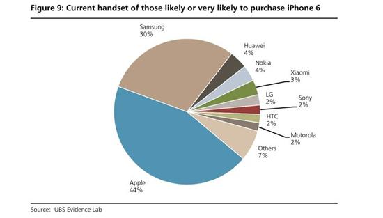 iPhone XR DxO 相机分数出炉：得分最高的单摄像头手机