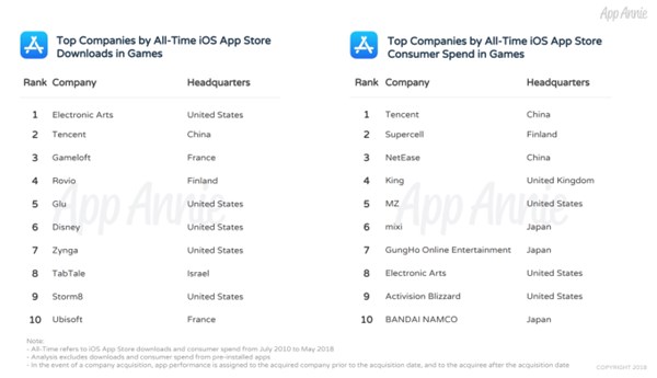 苹果iPhone是否还能保持机皇地位? 苹果iPhone是否还能保持机皇地位?