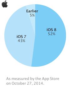 iPhone6s下iOS10.0.1与iOS10.0.2运行速度对比 iPhone6s下iOS10.0.1与iOS10.0.2运行速度对比