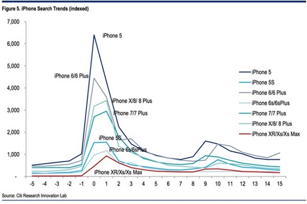 罕见2002年iPod原型机出现:红色主板,要价10万美元 罕见2002年iPod原型机出现:红色主板,要价10万美元