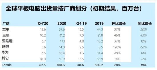 特朗普所配iPhone引发安全担忧:刷推特可以 打电话No 特朗普所配iPhone引发安全担忧:刷推特可以 打电话No