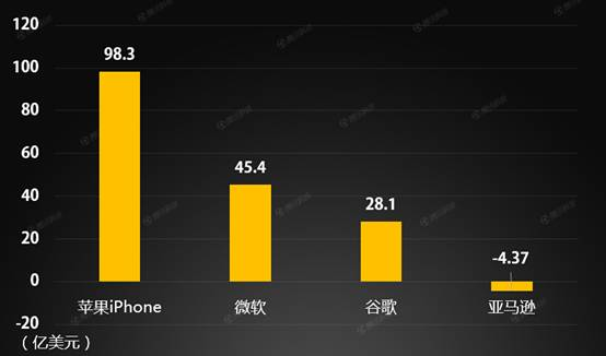 大立光电新型塑料镜头通过测试,有望取代苹果 iPhone 中的玻璃镜头 大立光电新型塑料镜头通过测试,有望取代苹果 iPhone 中的玻璃镜头