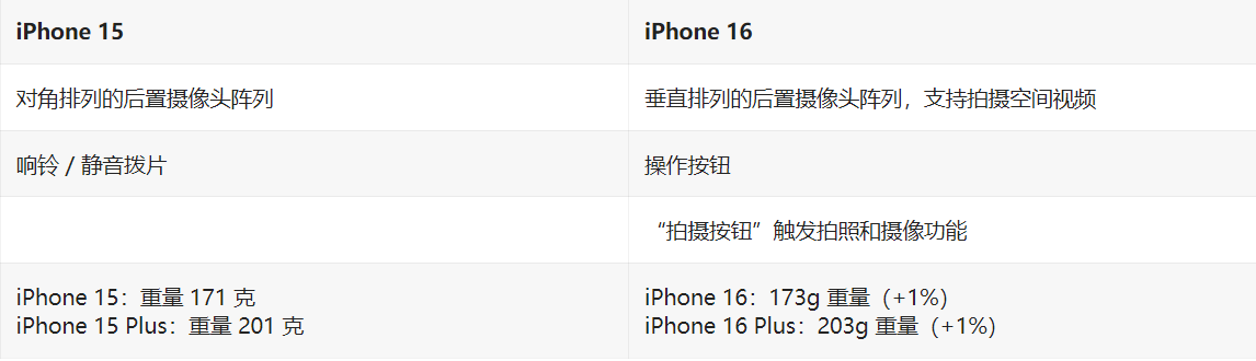 iPhone XS 已跌破 8000,金色版本销量不佳 iPhone XS 已跌破 8000,金色版本销量不佳