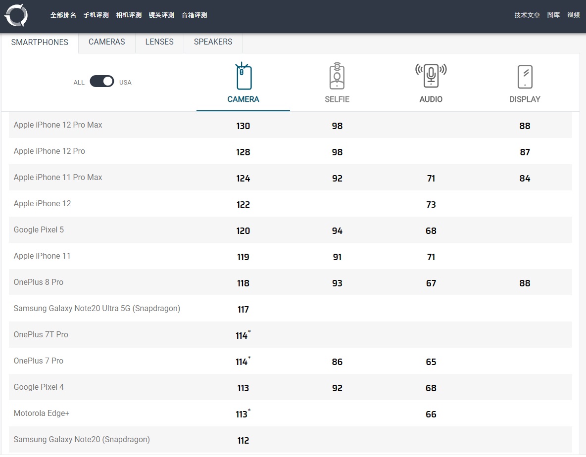 苹果已为 Apple TV+ 剧集投资超 60 亿美元 苹果已为 Apple TV+ 剧集投资超 60 亿美元