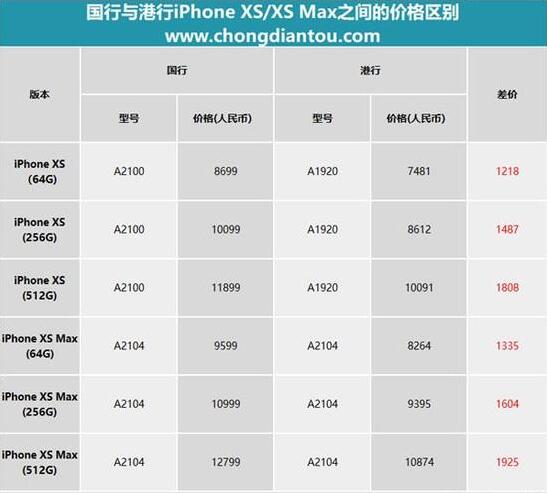 德国 iPhone 现已支持 AML 定位功能 德国 iPhone 现已支持 AML 定位功能