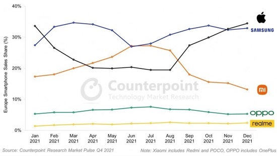 苹果发布新版 30W USB-C 电源适配器 苹果发布新版 30W USB-C 电源适配器