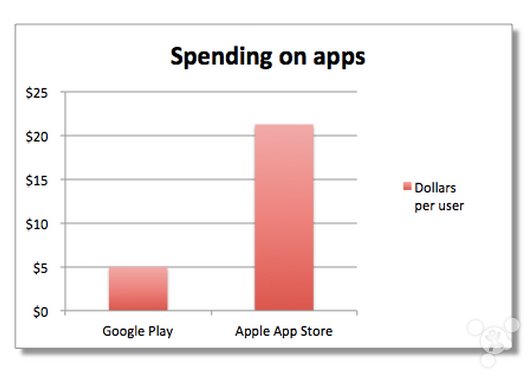 悉尼和多伦多的两家 Apple Store 将迎来翻新 悉尼和多伦多的两家 Apple Store 将迎来翻新