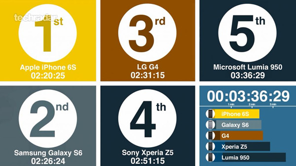 安全第一!iOS 11.4加入USB限制不解锁无法同步 安全第一!iOS 11.4加入USB限制不解锁无法同步