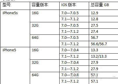 苹果计划在 iOS 18 中推出增强版 Siri,让其具有执行复杂任务的能力 苹果计划在 iOS 18 中推出增强版 Siri,让其具有执行复杂任务的能力